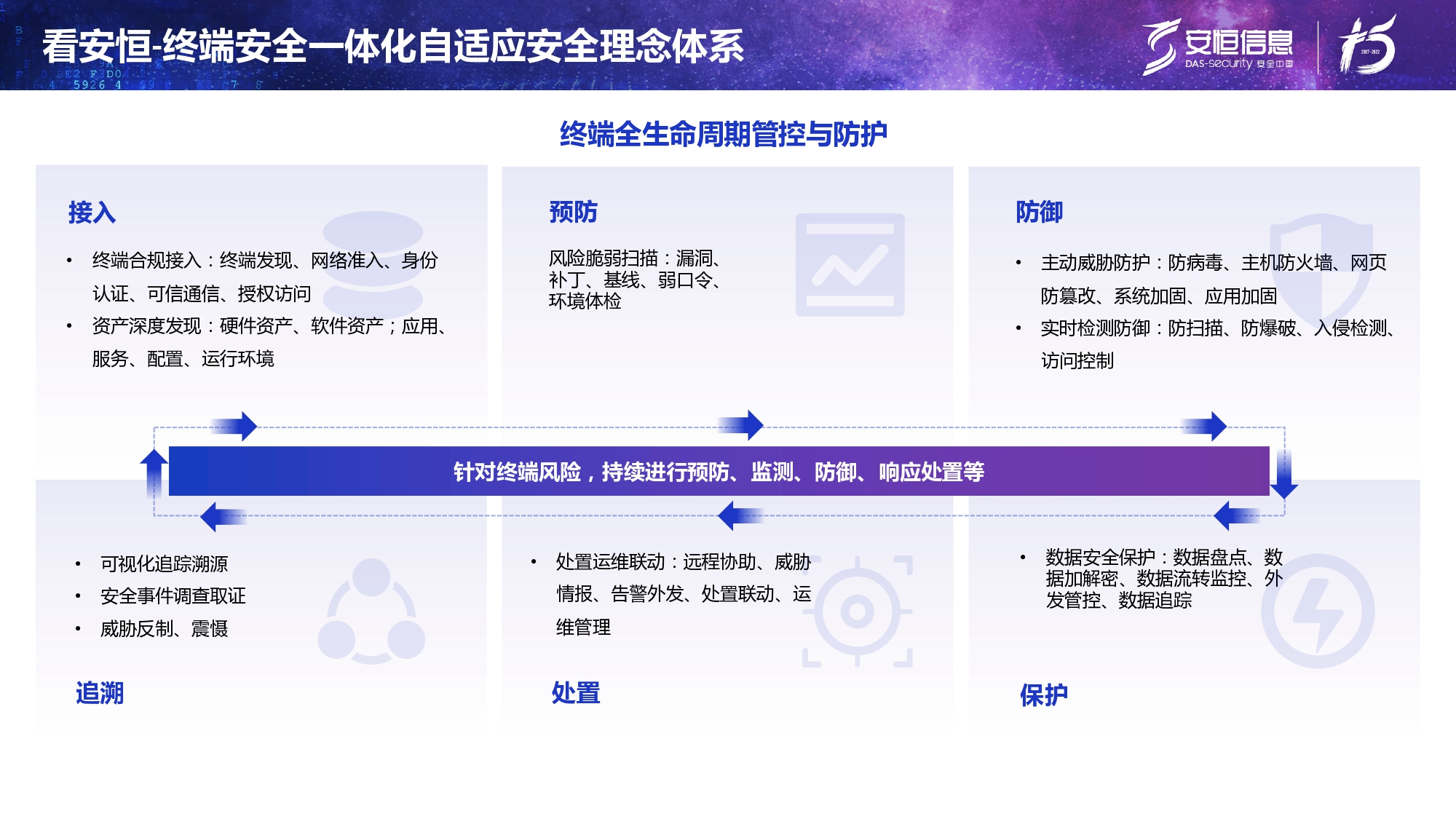 新产品发布-金沙8087娱场城终端安全管理系统（UES）_page-0008
