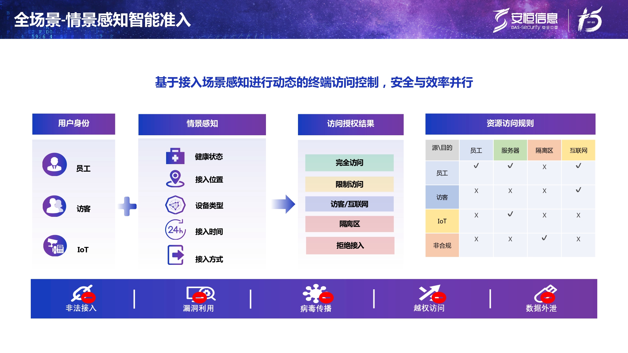 新产品发布-金沙8087娱场城终端安全管理系统（UES）_page-0016