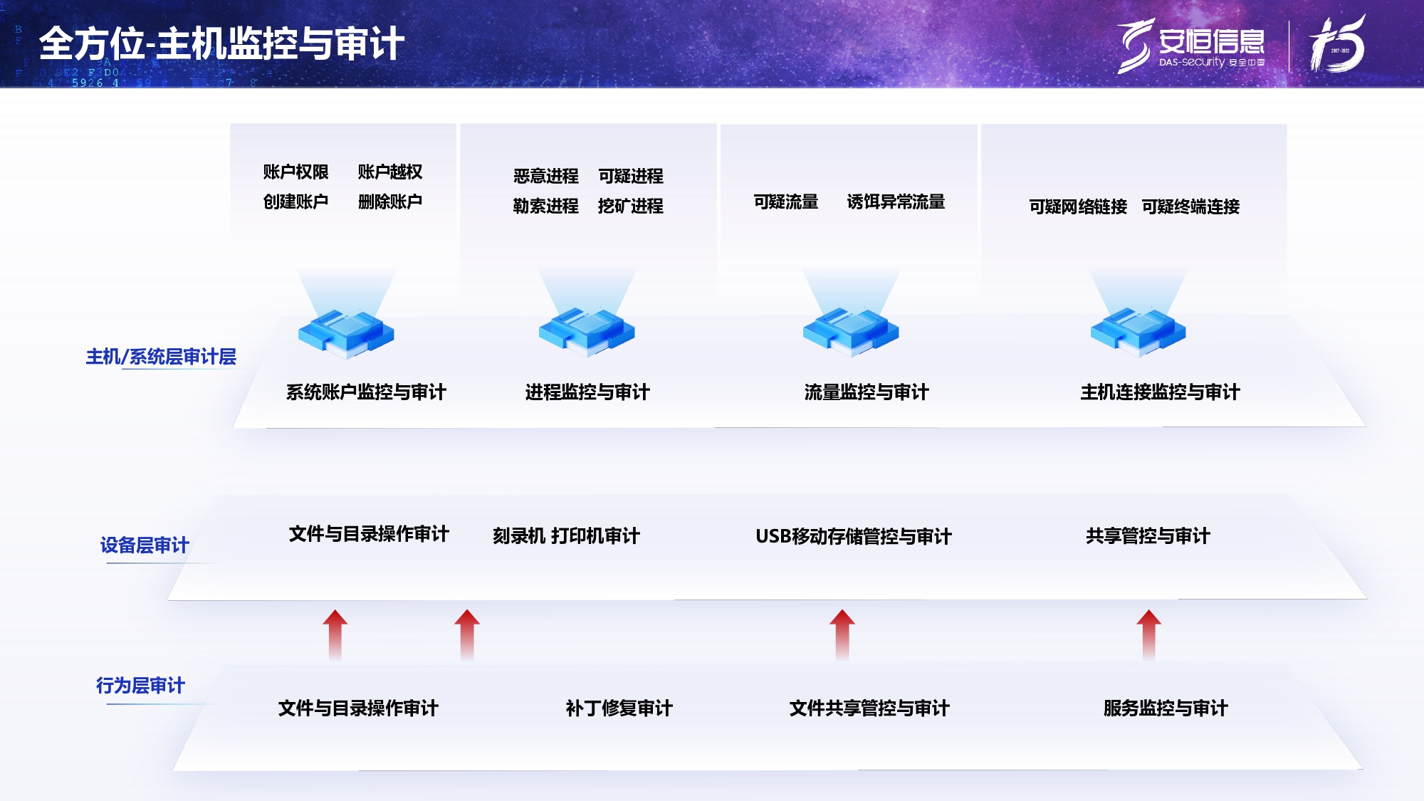 新产品发布-金沙8087娱场城终端安全管理系统（UES）_page-0017