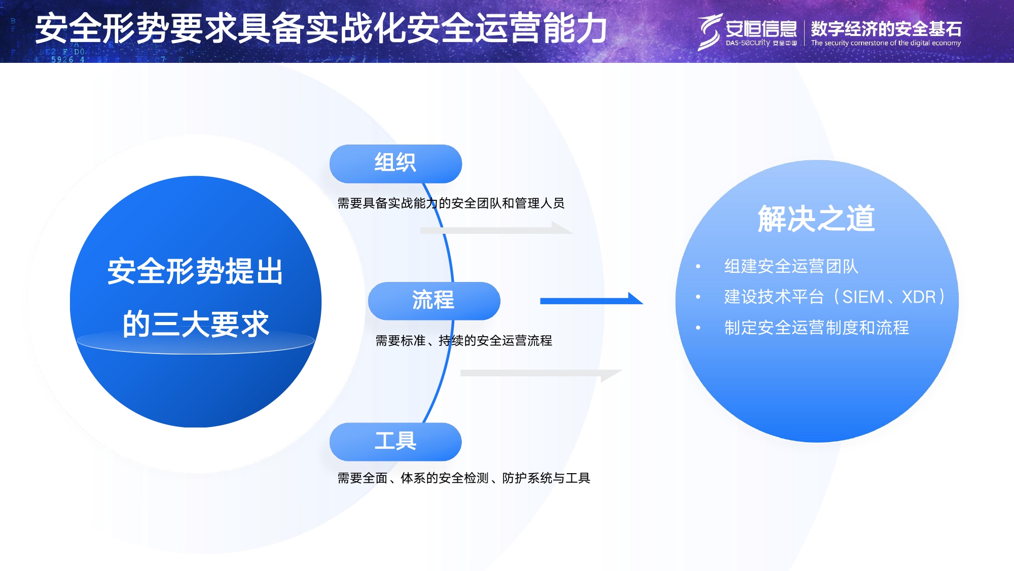 金沙8087娱场城信息安全托管运营服务MSS_page-0003