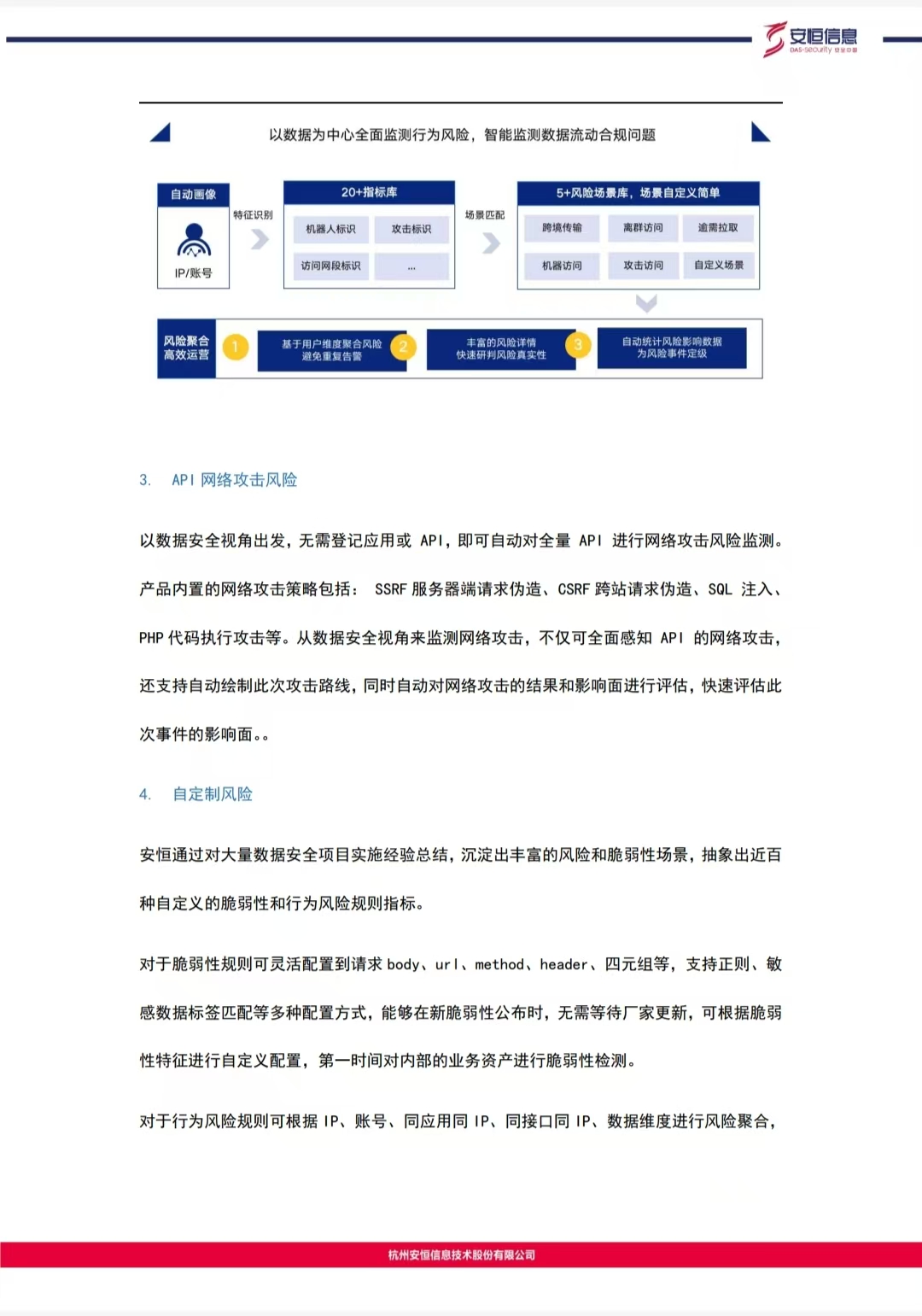 API2