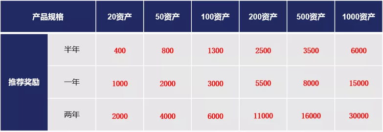 金沙8087娱场城堡垒机