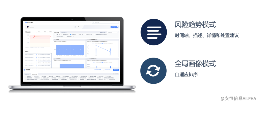 金沙8087娱场城信息UEBA论文