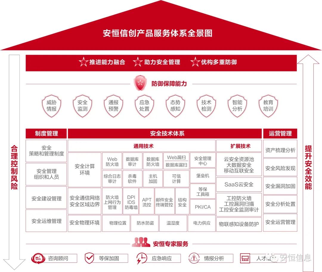 金沙8087娱场城信创产品安全体系
