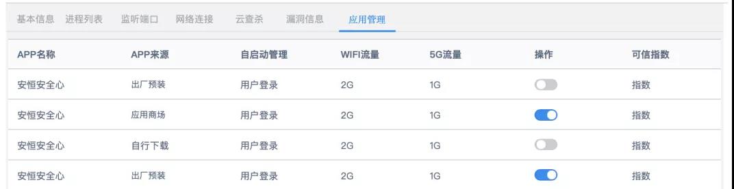 金沙8087娱场城信息物联网安全平台改版