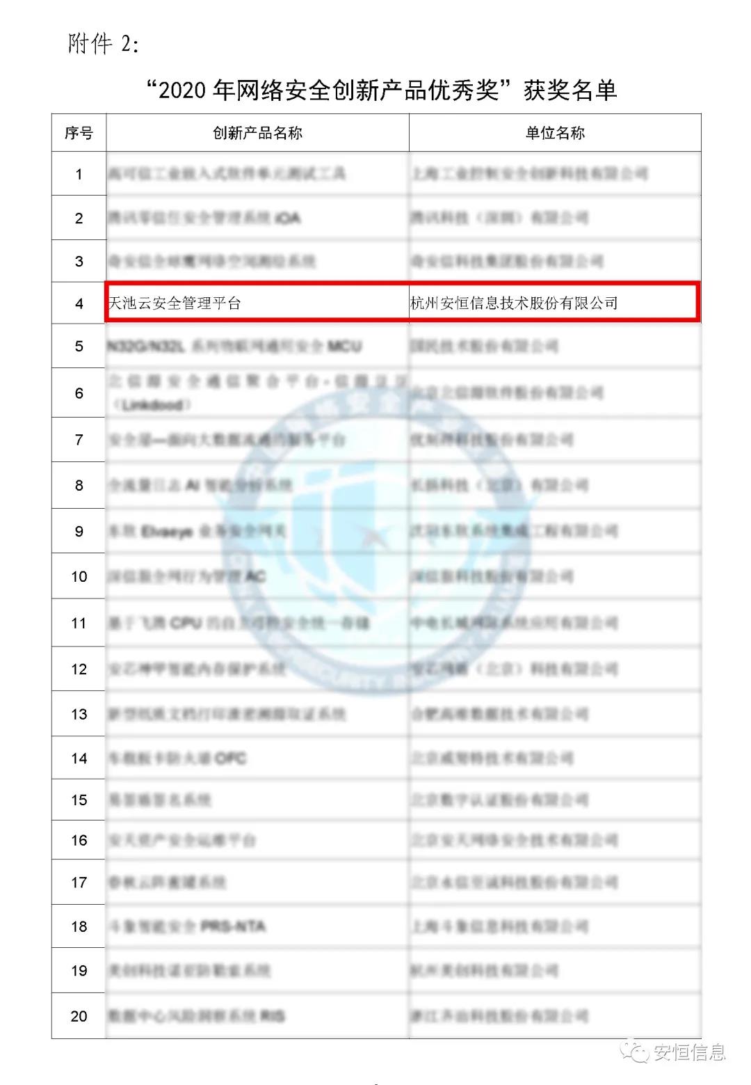 中国网络安全产业联盟（CCIA）    为促进我国网络安全产业自主创新能力，推进产业结构化升级，为广大用户选择网络安全解决方案和网络安全产品提供参考依据，中国网络安全产业联盟（CCIA）组织开展了“2020年优秀网络安全解决方案和网络安全创新产品评选活动”。经联盟评审公示，金沙8087娱场城信息荣获“2020年网络安全解决方案优秀奖”（智能制造企业工业互联网平台安全防护建设方案）和“2020年网络安全创新产品优秀奖”（天池云安全管理平台），成为极少数获得双料奖的安全企业之一。    2020年网络安全解决方案优秀奖    解决方案名称  “智能制造企业工业互联网平台安全防护建设方案”    行业案例  某上市公司经过多年转型实践，打造了全球的互联网个性化定制智能制造生态平台，信息化与工业化深度融合，是工业互联网战略的优秀实践。然而，随着信息化程度也在不断提高，企业对信息系统的依赖程度不断增加，企业的网络安全防护变得至关重要。同时随着国内外安全形势日趋严峻、以及网络安全等保2.0的实施，无论是合规性、业务系统监管和防护还是安全运营管理，企业都面临新的挑战。    本方案从该公司整体安全出发，按照“全局统一”的思想，提供工业互联网平台、边缘层工业控制系统、平台与边缘层通讯安全的全方位、一体化的工业互联网安全解决方案。打造智能制造企业统一安全精准运营平台，实现对接入安全能力的统一编排调度与弹性部署，汇聚攻击检测、异常感知、业务特征匹配等多源异构数据并进行综合分析，实现办公、数据库、核心业务、工业控制系统、物联设备区纵深防御、联控联防。是工业互联网安全建设的标杆和范本。    关键技术  在本解决方案中使用了下面两项关键技术：    （1）基于机器学习的异常行为检测技术  根据工业物联网系统中用户及网络设备之间访问行为的业务特征，确定行为指标。其次，平台的数据预处理？榻低承形罩局械男形副晏崛〕隼醋魑辔淞渴。第三，联合有监督和无监督的算法对行为日志进行分析，经过反复迭代有监督算法的分析，逐渐将专家的经验学习到分析算法中。待分析的数据经过上述算法的分析，可以准确的发现工业物联系统中的异常行为。    （2）基于隐患利用路径的威胁预警分析技术  工业物联网系统中，各个信息资产都有可能存在隐患。攻击预警是一个基于理论推理的可能性结果，利用可视化功能，可以将这些可能的结果用可视化方式即攻击图谱的方式呈现出来，更加直观的提示出攻击事件的可能发生过程。    方案成效    （1）预见性安全维护  本方案提供了预见性安全维护，有助于减少意外停机、改善生产运营动态。该解决方案帮助维护了一个智能制造架构网络安全的集中运营中心，以创建智能的、按优先级排列的维护作业顺序。同时，可以将检测潜在不良网络安全现象、提供潜在网络攻击警示。    （2）平台化安全运营  本方案建立安全管理中心，采用大数据平台用无监督的算法对数据进行智能判断，并在分析结果上打上标记。平台针对每天大量的日志，提炼出安全预警、安全漏洞、攻击态势等信息为用户展示和汇报,大大较少了运维人员的工作量,以前需要几个人来完成目前只需一个人就能完成整个智能平台的安全运维。    工业互联网的发展使得现实世界和网络世界深度联通，导致网络空间的攻击穿透虚拟空间，直接影响到工业运行安全并扩散、渗透到人身安全、关键基础设施安全、城市安全，乃至国家安全。金沙8087娱场城信息将继续立足行业需求，持续提高产业支撑能力、应用服务能力和生态构建能力，发挥好安全纽带作用，营造工业互联网发展生态，保障工业互联网高质量发展。    2020年网络安全创新产品优秀奖    产品名称  “天池云安全管理平台”    产品介绍  天池云安全管理平台（简称“天池”）是金沙8087娱场城信息根据对云计算多年的深入研究和风险分析，以及对安全领域的多年经验技术积累，结合公司全线安全产品，打造的专门针对云上安全的安全产品，旨在帮助用户解决云上的安全问题。天池通过不断的汇聚云安全能力，帮助用户构建一个统一管理、弹性扩容、按需分配、安全能力完善的云安全资源池。    产品创新性  一站式云安全解决方案：提供覆盖事前云监测、事中云防御、事后云审计等一站式云安全能力。    1、安全自服务：用户可通过统一管理平台自助开通安全服务，自定义安全服务的种类、规格、时间、数量等；  2、自动化部署：当用户开通安全产品时，天池管理平台会调用底层安全资源池的接口实现安全产品的自动部署安装，用户一键式申请开通就可以立即使用；  3、数据权限隔离：天池实现基于租户级别的云安全产品和安全数据隔离，保障每个租户安全数据的独立性。  4、弹性扩展：安全资源池和单个安全产品性能都需要扩展，天池为用户提供安全资源池和安全产品的动态扩展能力。  5、高可用：天池的每一份数据会同时保存在不同的计算节点的存储内，当一台计算节点出现故障无法运转时，会实现安全产品虚拟机的自动漂移，不会影响安全业务的正常运行。  6、大数据安全分析：天池实现其他安全模块和大数据？榈牧烙，分析发现潜在的入侵和高隐蔽性攻击，预测即将发生的安全事件。    市场认可  经过多年的积累，天池案已经具备丰富的云安全能力，覆盖主机安全、网络安全、应用安全、数据安全，可为用户提供一站式云安全解决方案。天池已经完成了和市场上主流的12大云平台的兼容，包含阿里云、腾讯云、华为云、浪潮云等等，满足用户不同应用场景下的云上安全需求，截止到2020年，金沙8087娱场城已经为180余朵私有云平台，数万个云上用户提供云安全服务能力。    获得了市场广泛认可：  - 2018年浙江省第二批行业云应用示范平台  - 2017年杭州市云计算与大数据优秀项目  - 2017-2018年度新一代信息技术优秀解决方案    2018-2020历届荣誉  “AiLPHA 大数据智能安全平台V2.0 ”荣获“2018年网络安全创新产品优秀奖”  “网络安全态势感知通报预警与预防解决方案”荣获“2019年网络安全解决方案优秀奖”  “基于大数据的工控态势感知监测预警系统V2.0”荣获“2019年网络安全创新产品优秀奖”